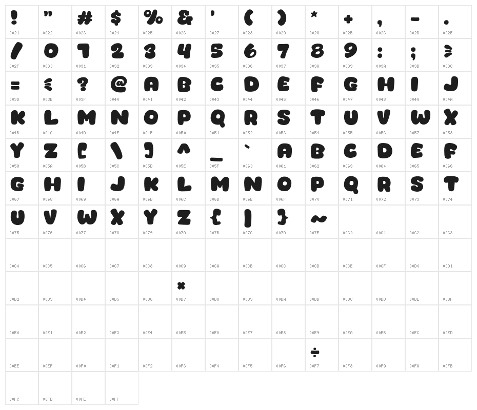 Catcut Character Map