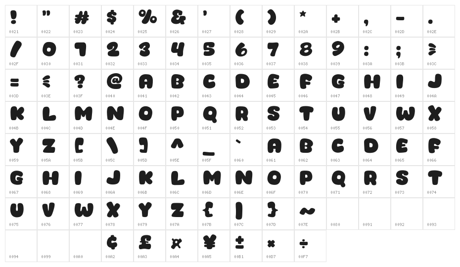 Catcut Character Map