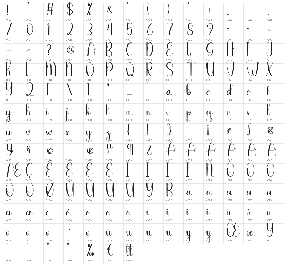 Category Character Map