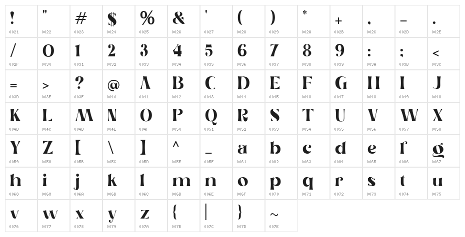 Catellos DEMO Character Map