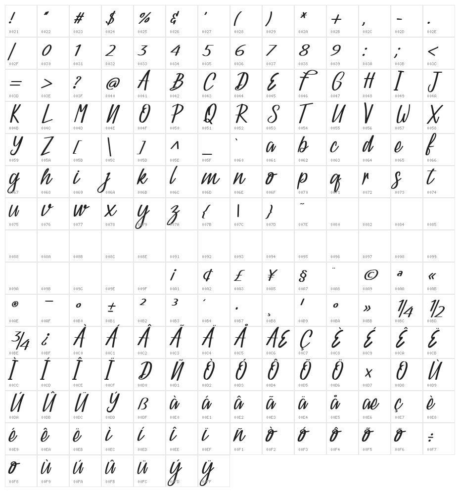 Catetin Regular Script Character Map