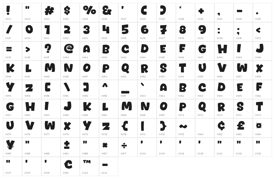 Catfiles Character Map