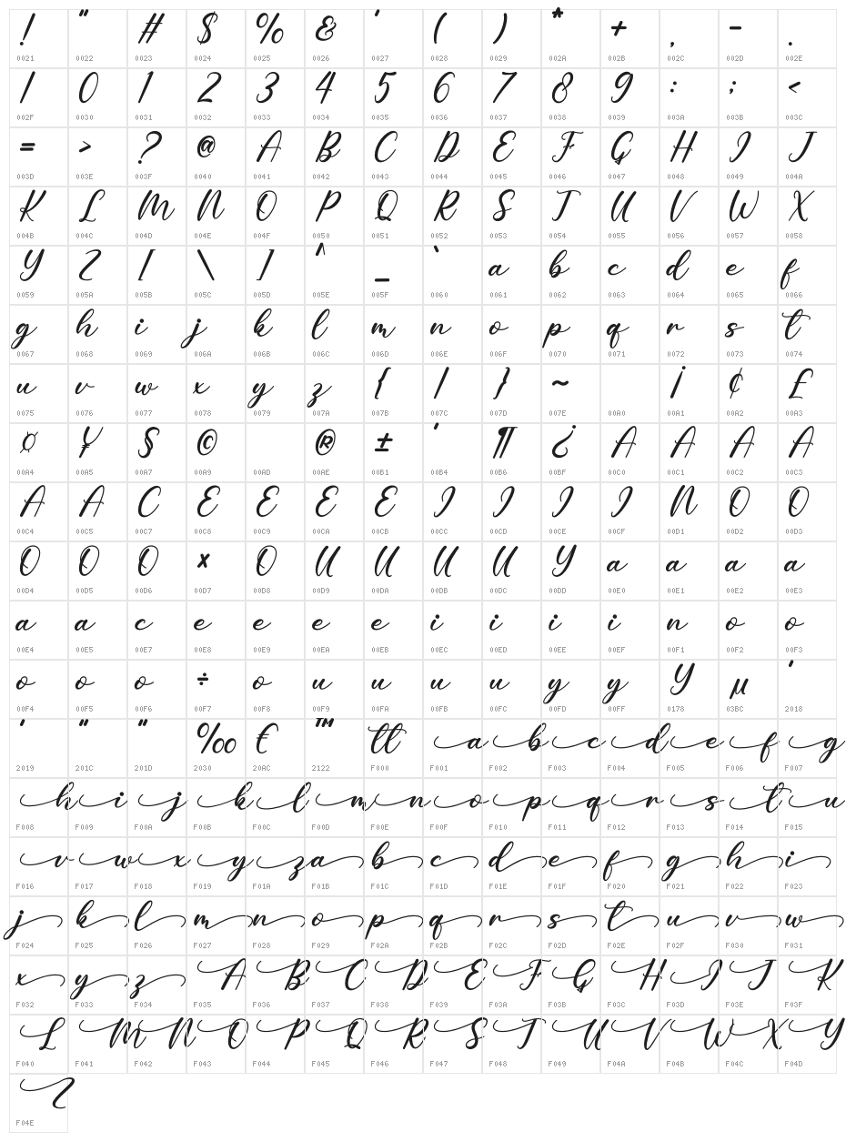 Cathalia Character Map