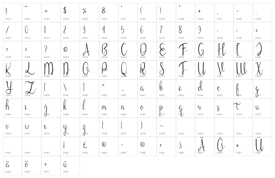Cathallina Character Map