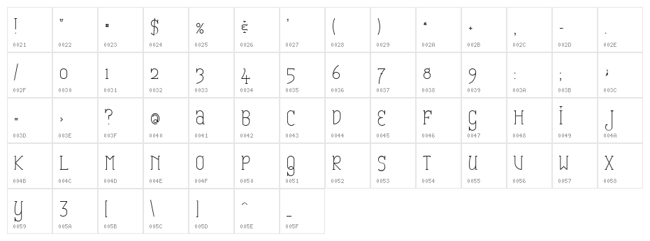 Catharsis Espresso Character Map