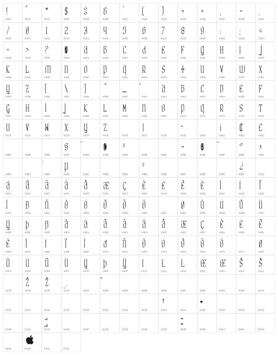 Catharsis Requiem Character Map