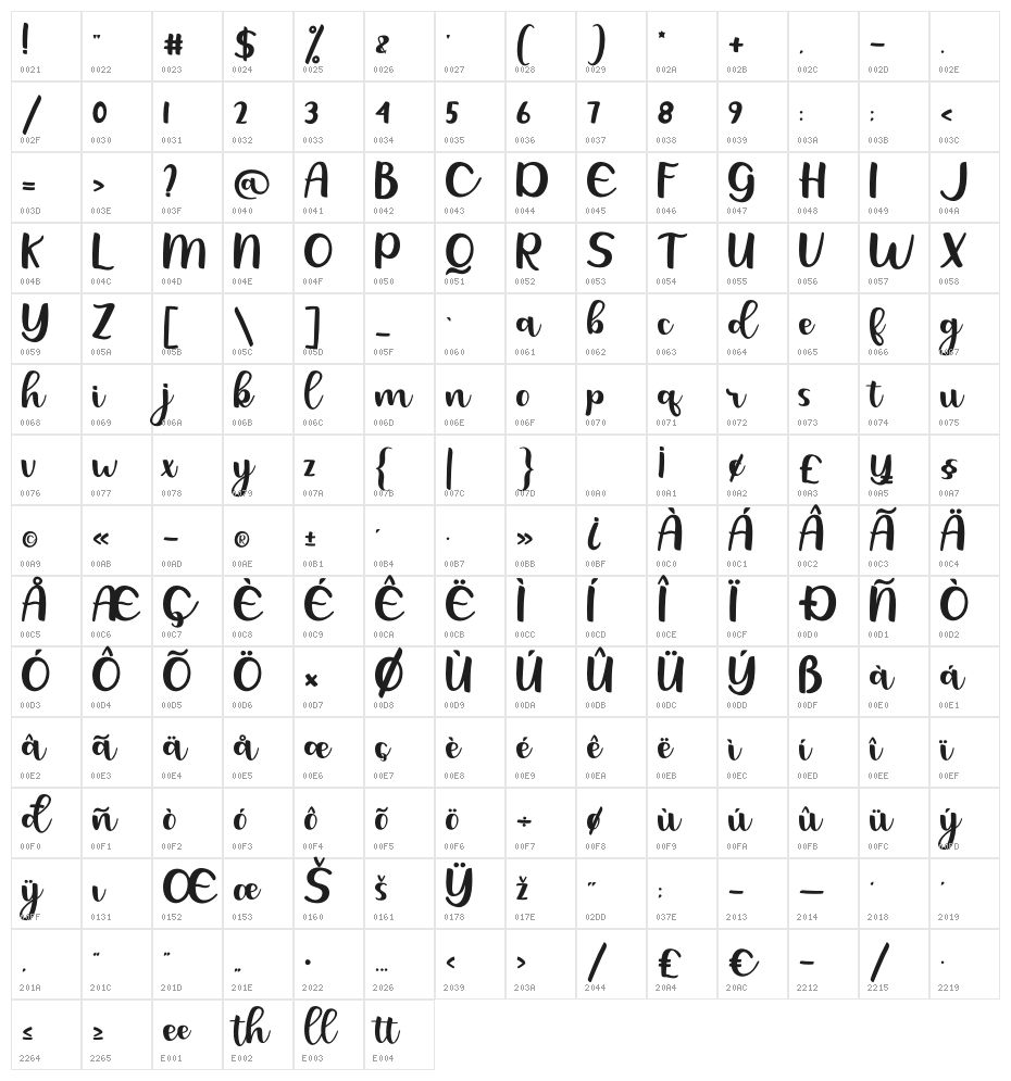 Catheline Character Map