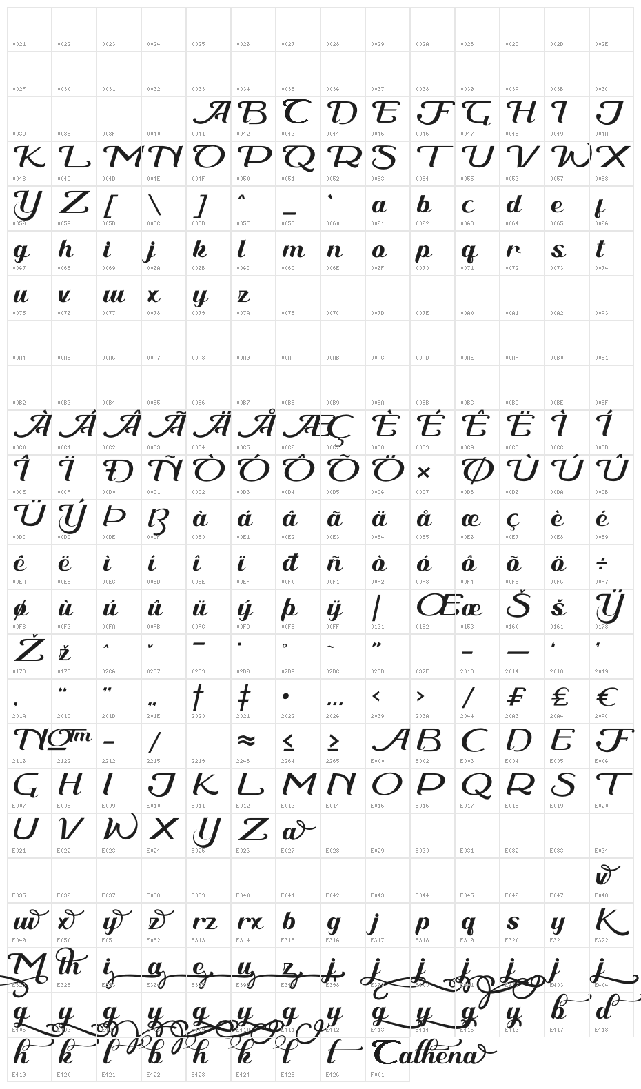 Cathena Character Map