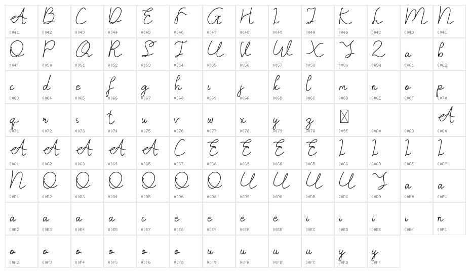 Catherina DEMO Character Map