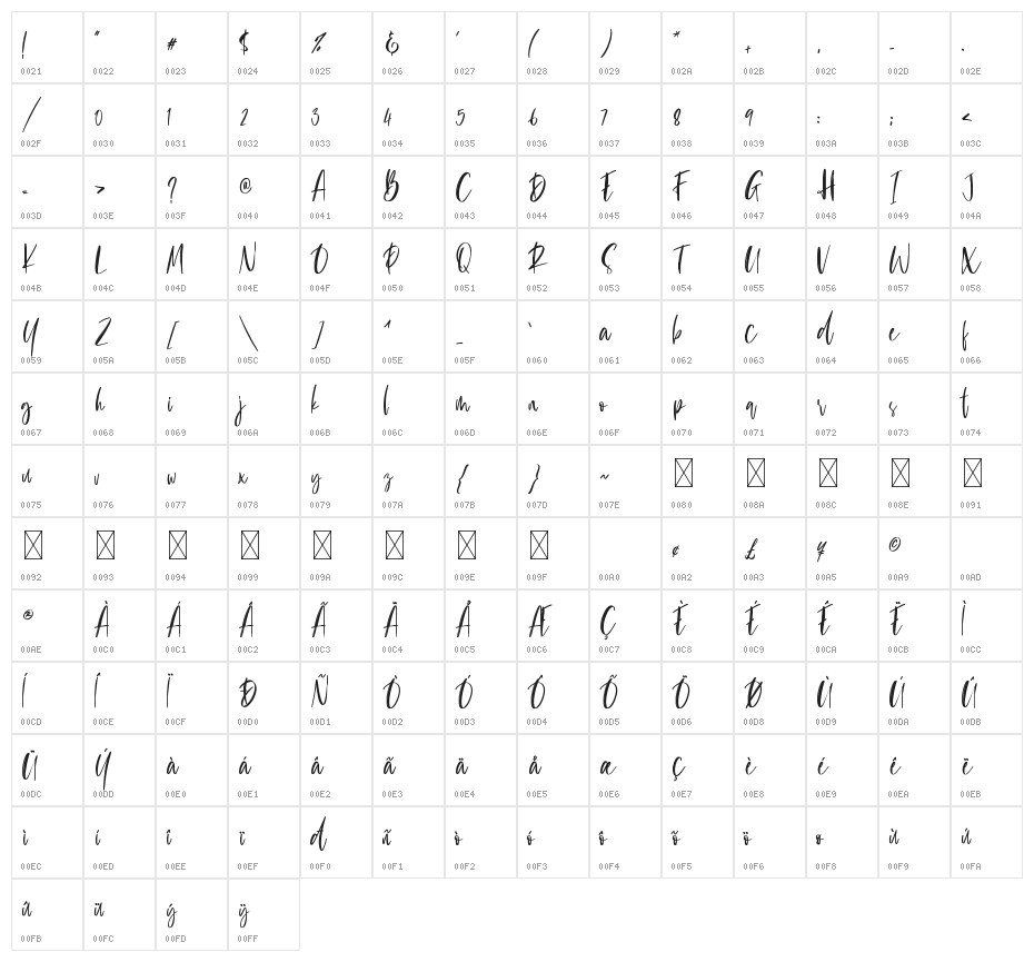 Catherina Character Map