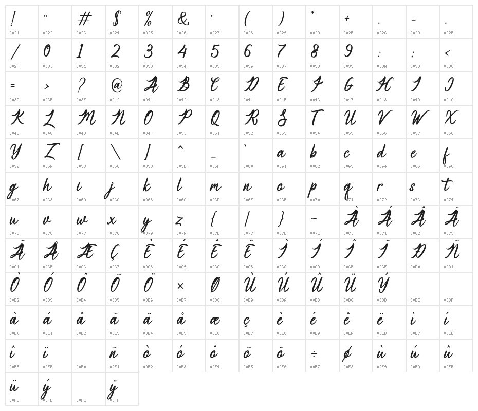 Catherine Character Map
