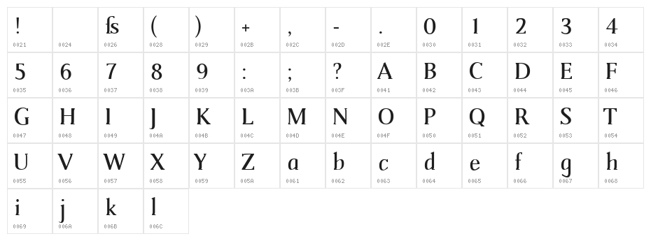 Catherine Character Map