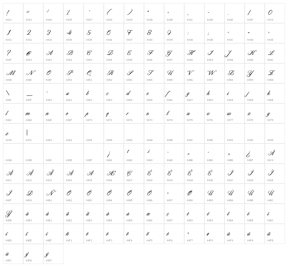 CatherinedeBeaumont Character Map