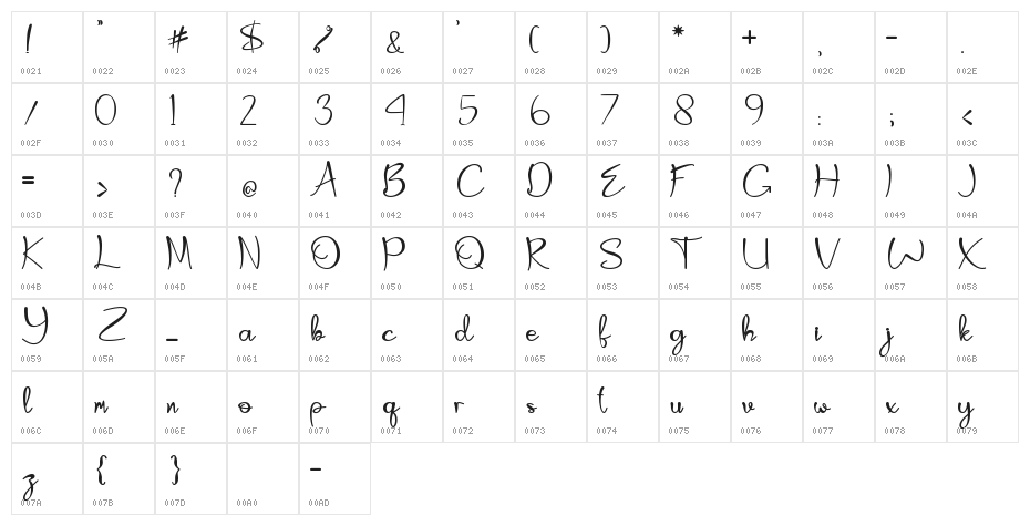 Catheryne Character Map