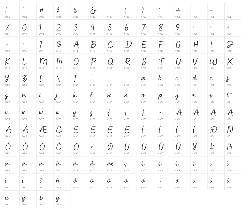 Cathlyne Character Map