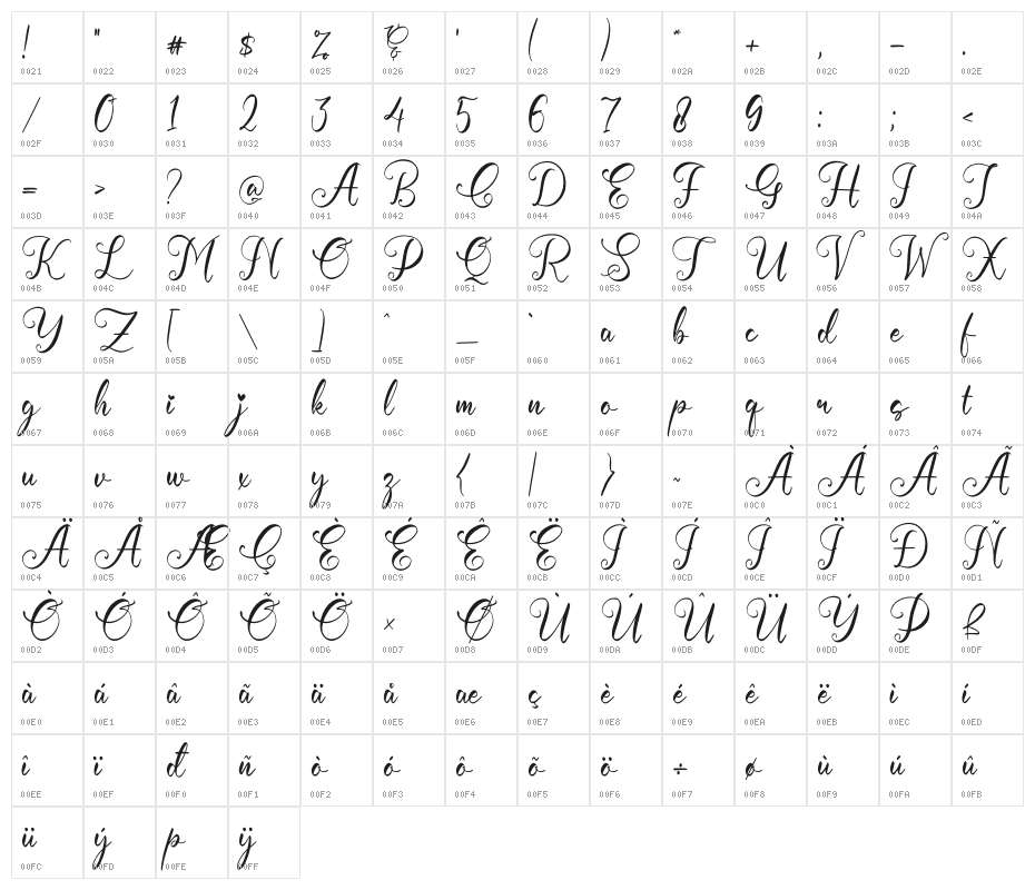 Cathrina Belisha Character Map