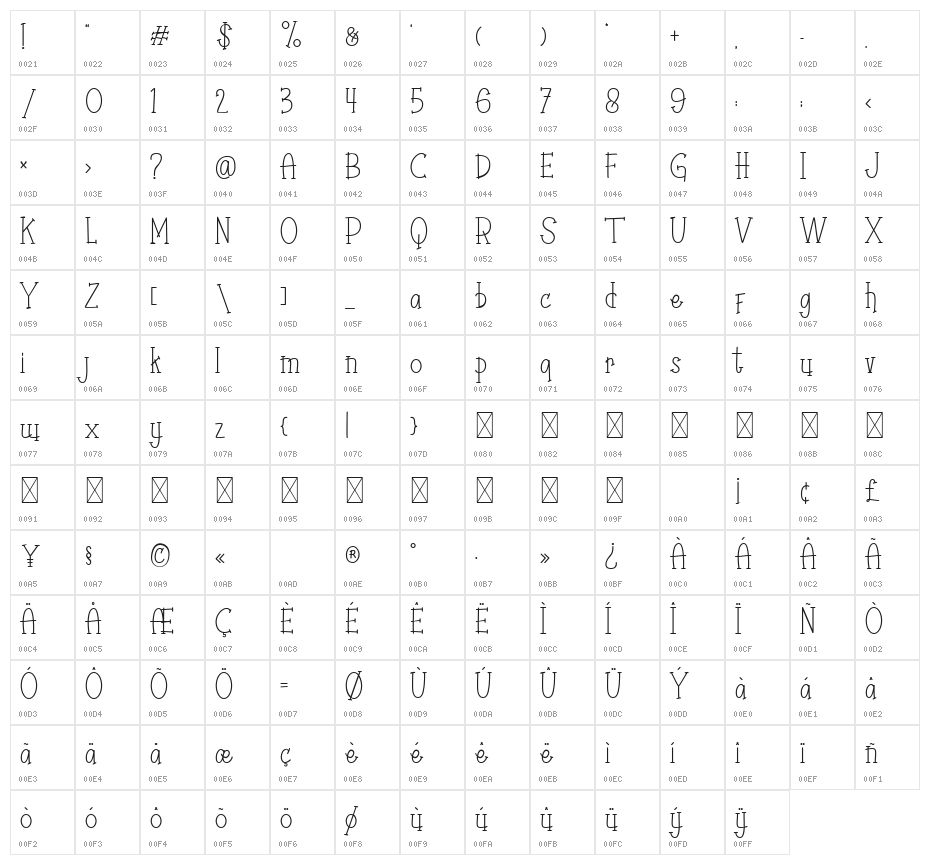 Cathrine Demo Character Map