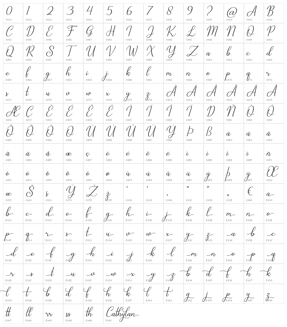 Cathylan Character Map