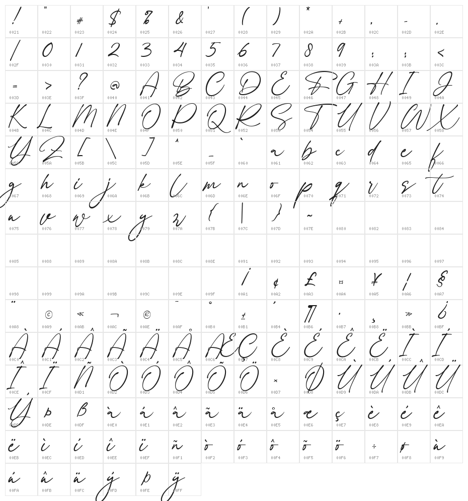 Cathyperry Regular Character Map