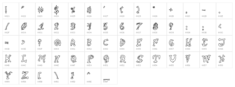 Cathzulu Hollow Character Map