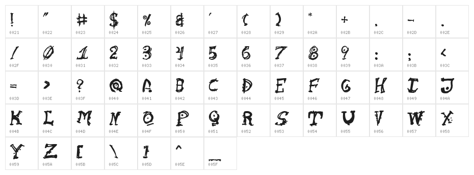 Cathzulu Character Map