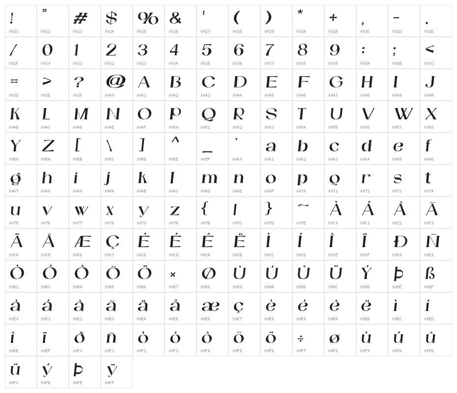 Catilde-Italic Character Map