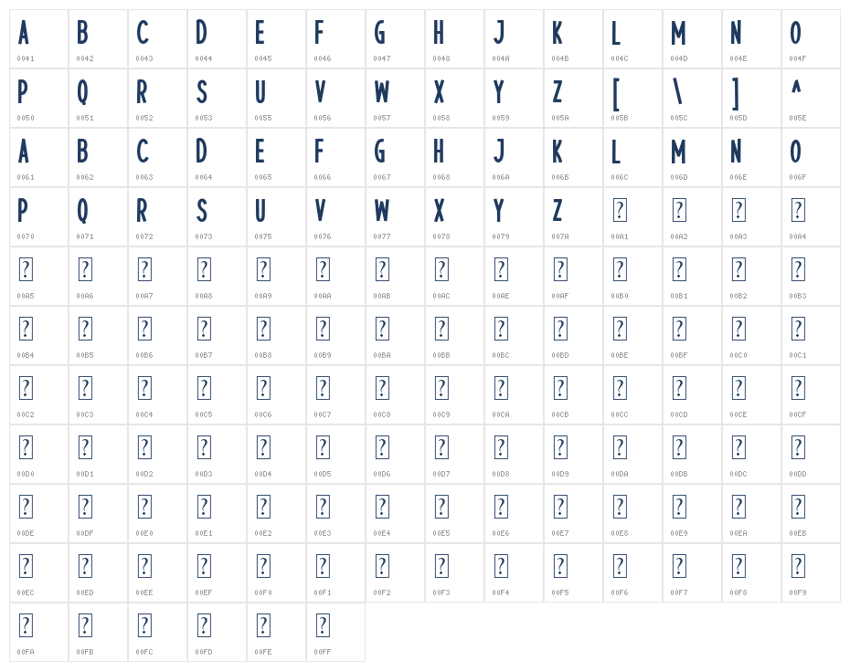Catlike Character Map
