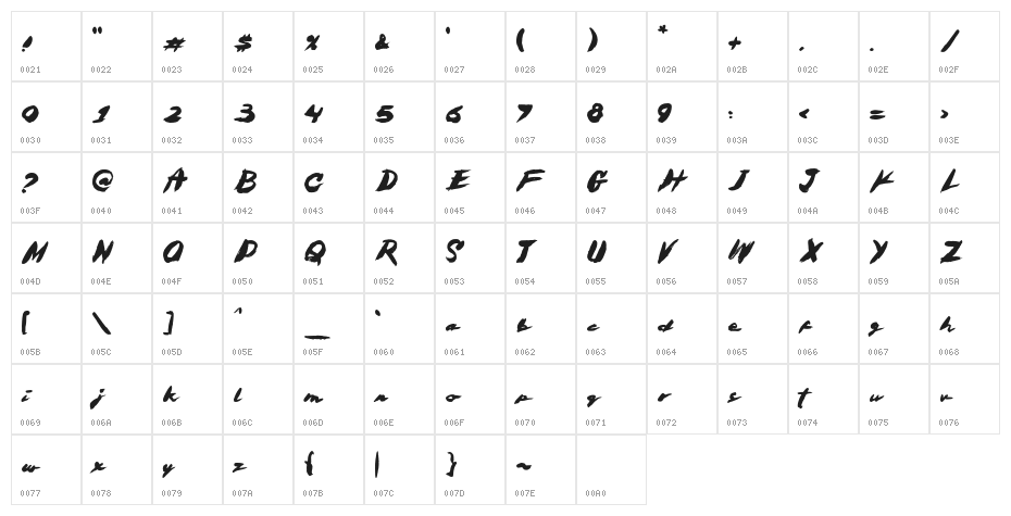 Catloekeys Character Map