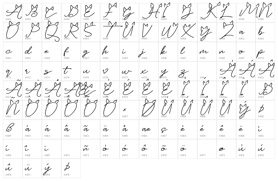 Catlove Character Map