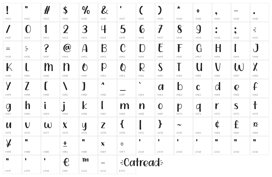 Catread Character Map