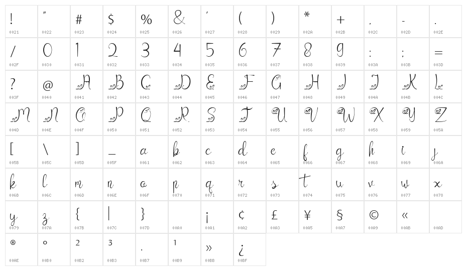 Catrina Demo Character Map