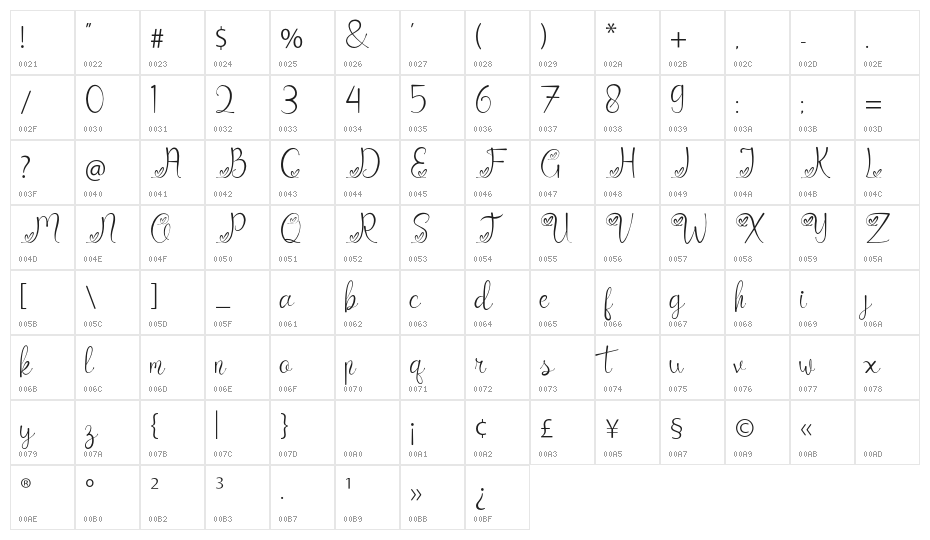 CatrinaDemo Character Map