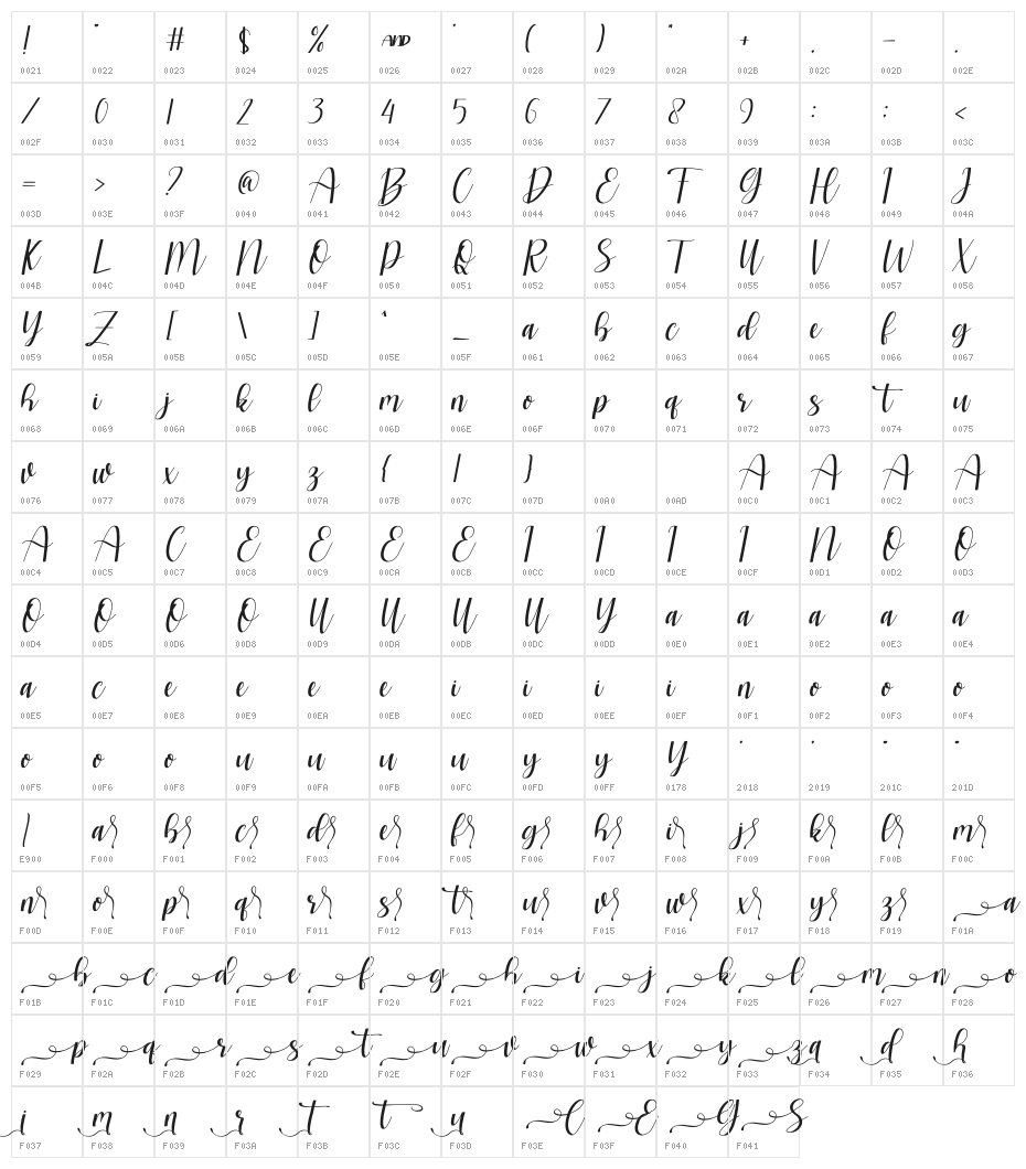 Catrine Character Map