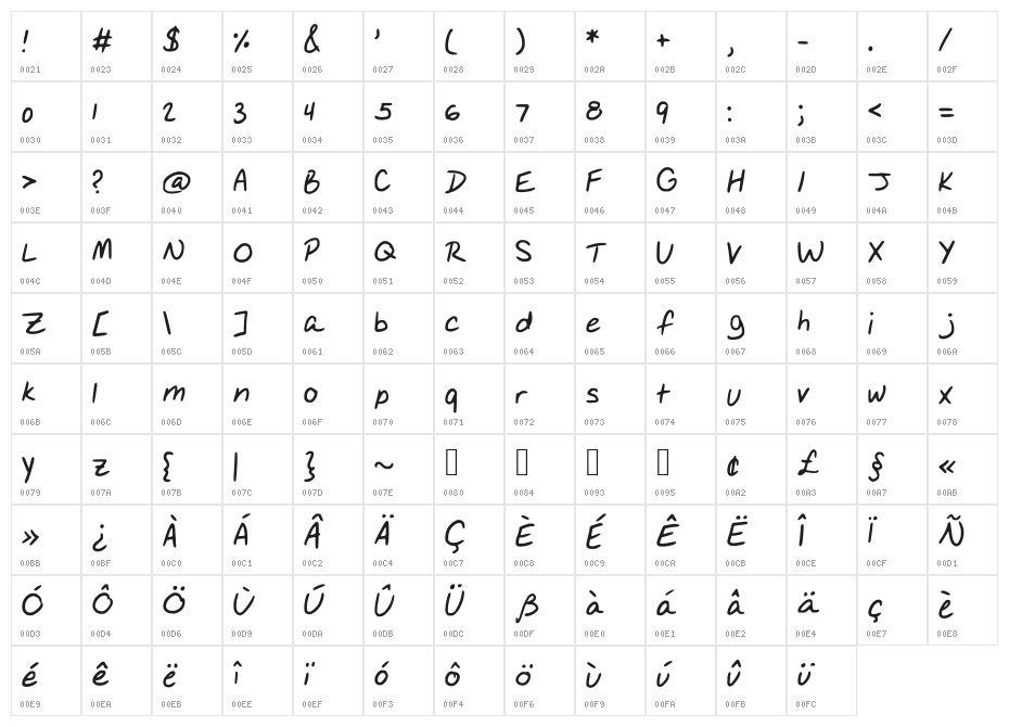 Catriona Character Map