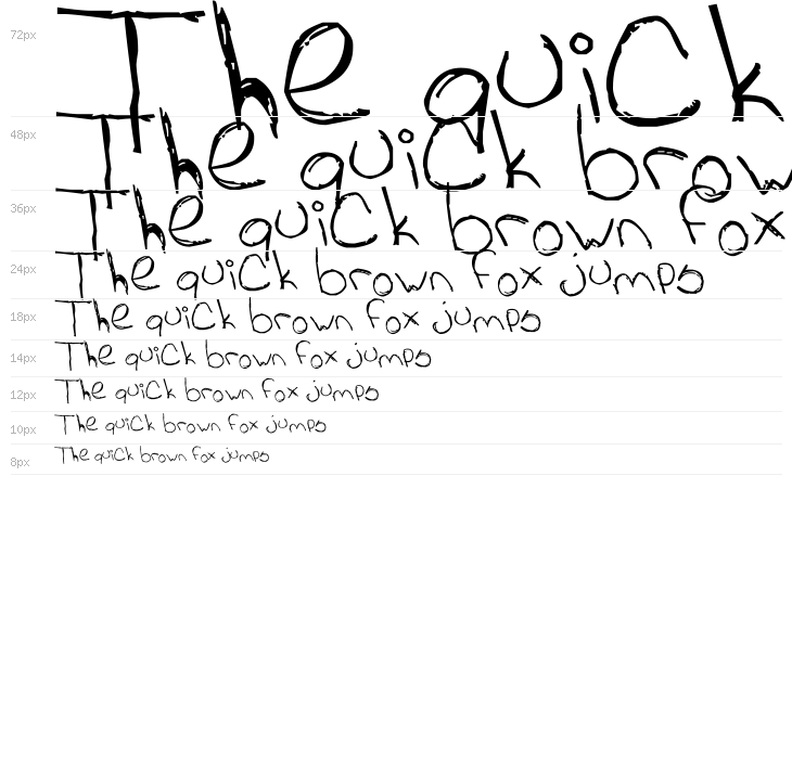 Cat's Awesomely Awesome Font Waterfall