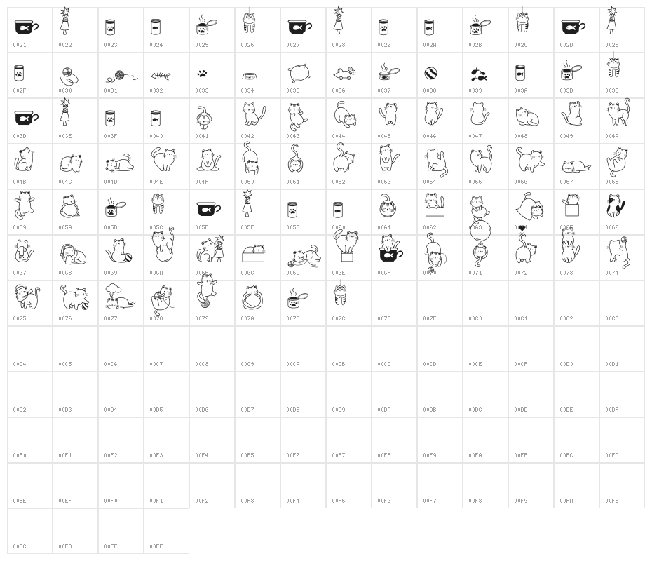 Cats Lover Character Map