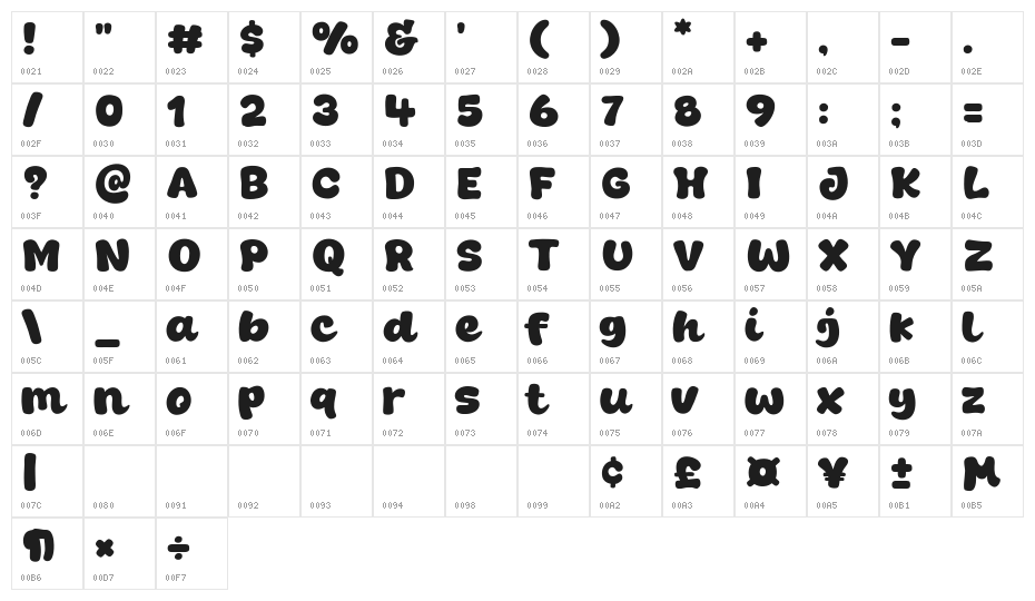 Cats Show Character Map