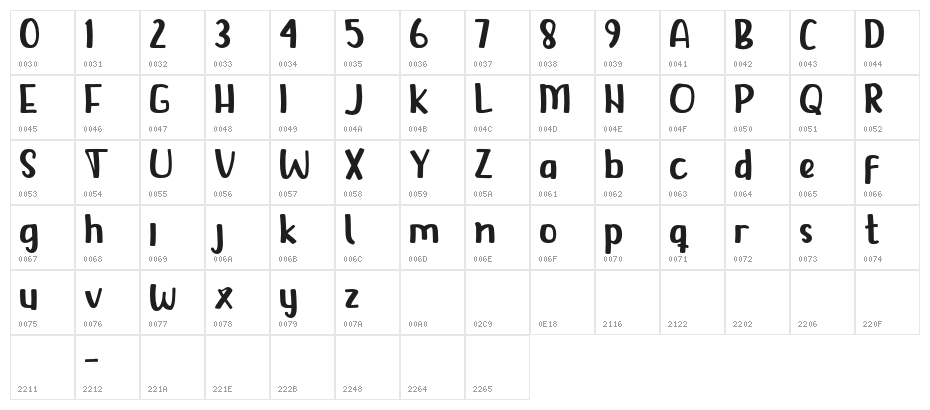 CatsDelightDEMO Character Map