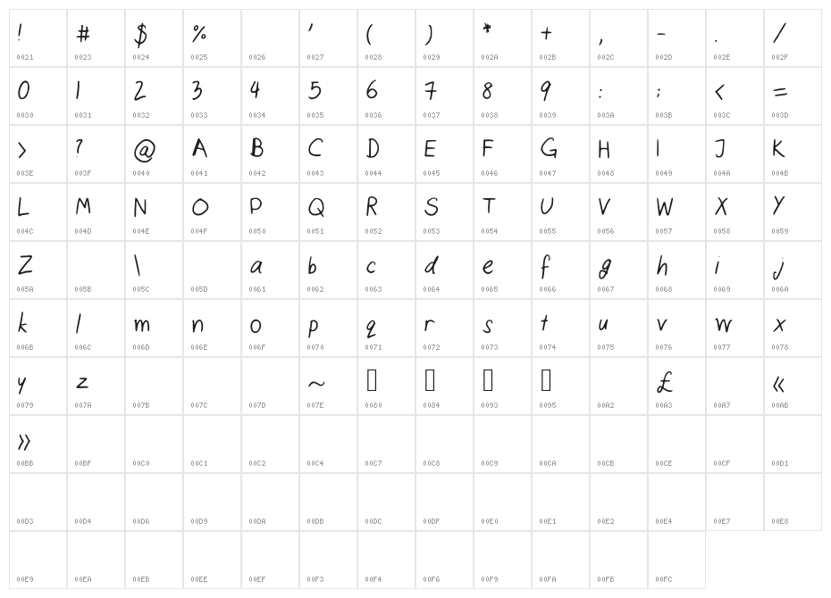 CatsHandwriting Character Map