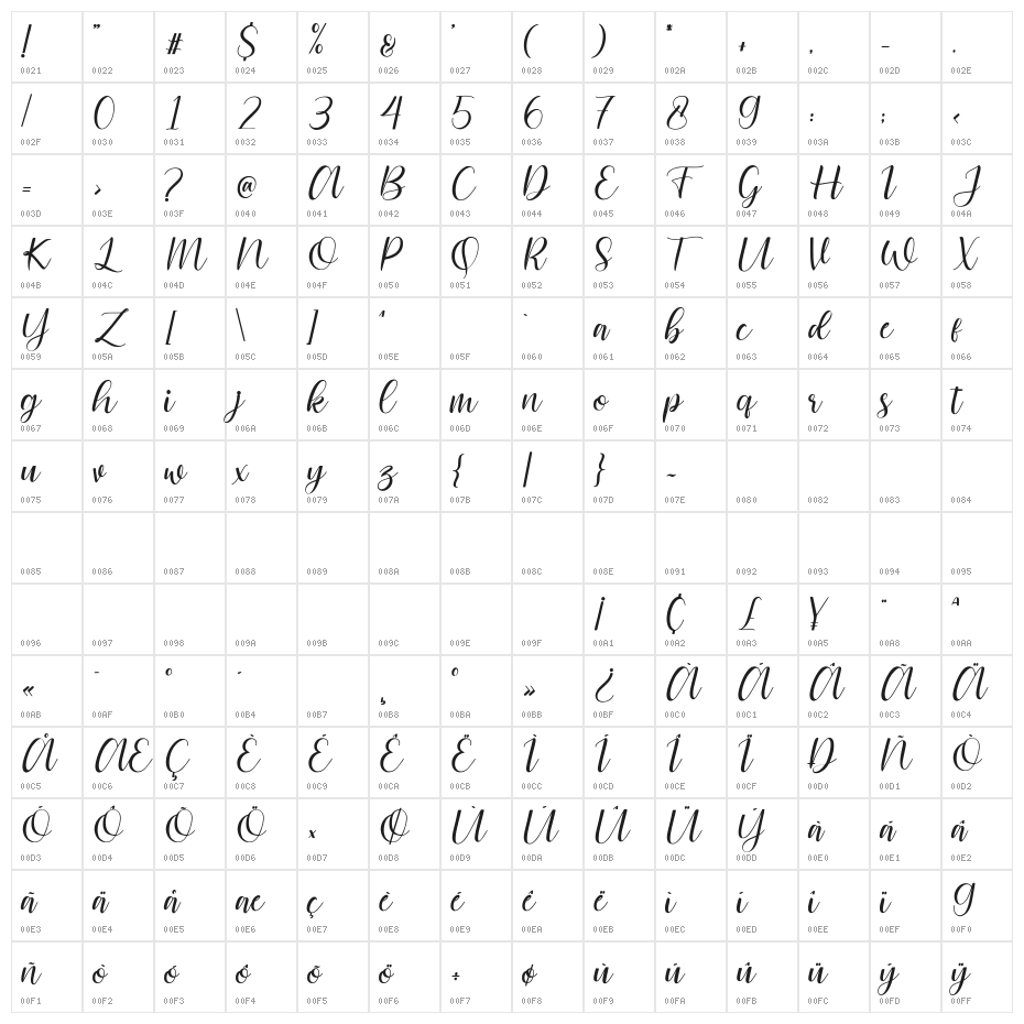 Cattalina Character Map