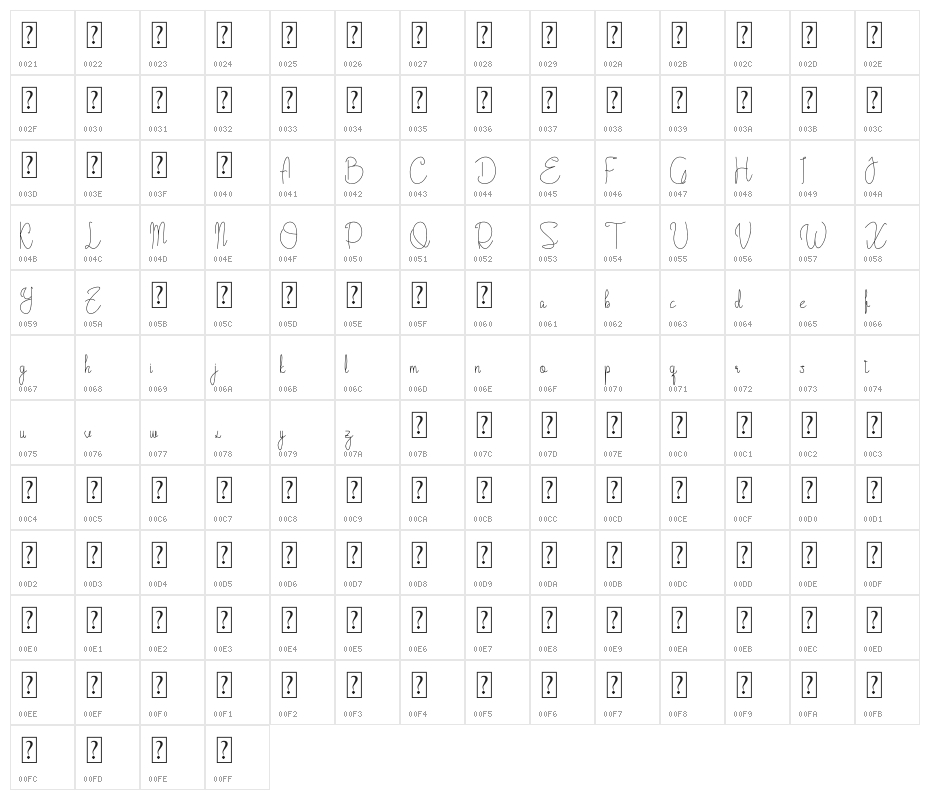 Cattalleya Demo Character Map