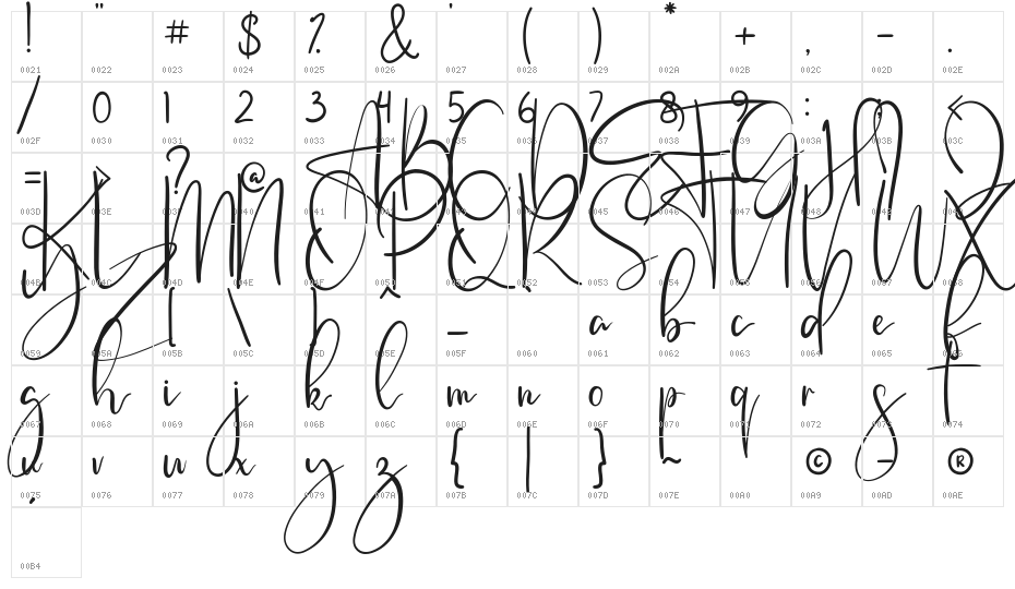 Cattalonia Character Map