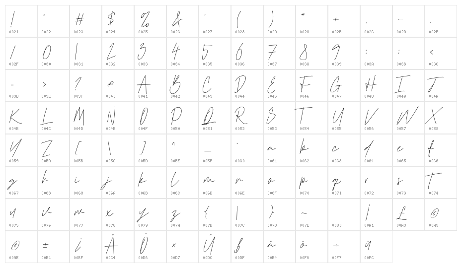 Cattclay Character Map