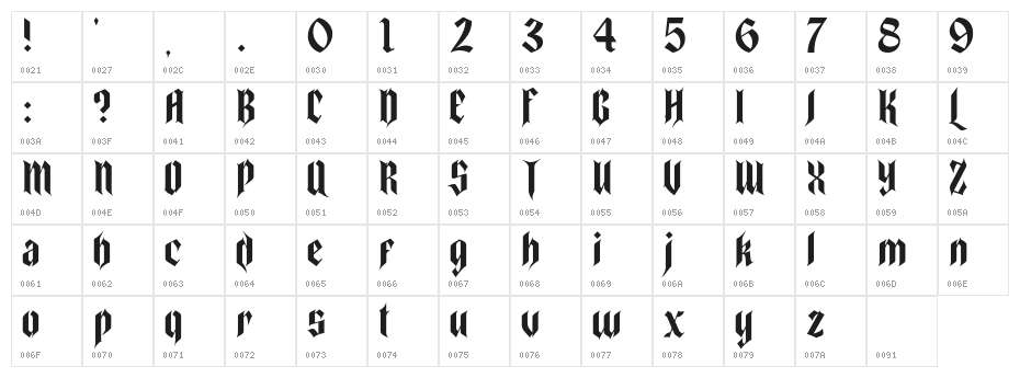 Cattedrale-Demo Character Map