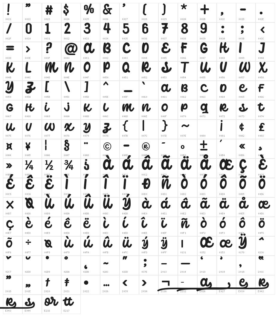 Catterpillar Character Map