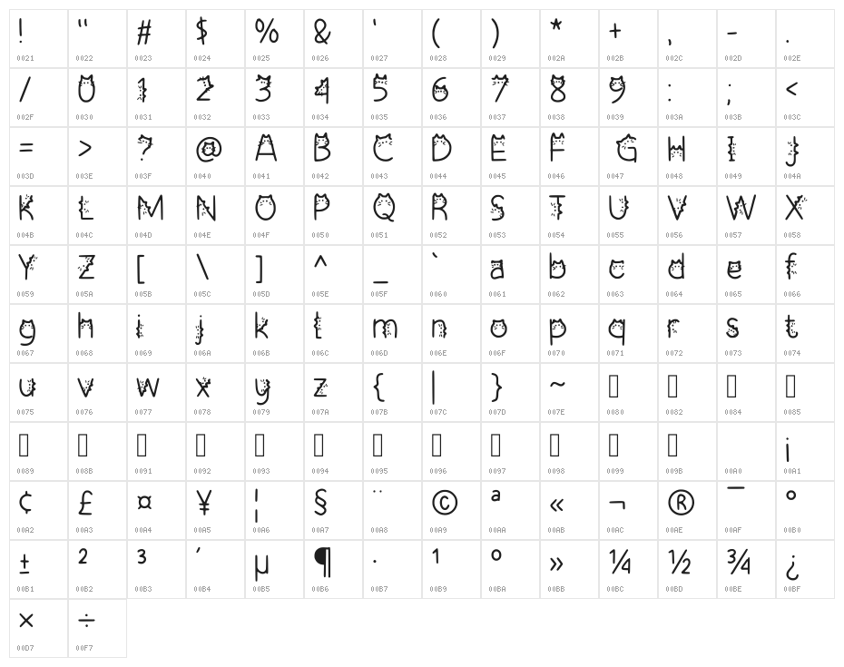 Cattie Regular Character Map