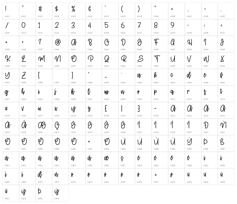 Cattie Character Map