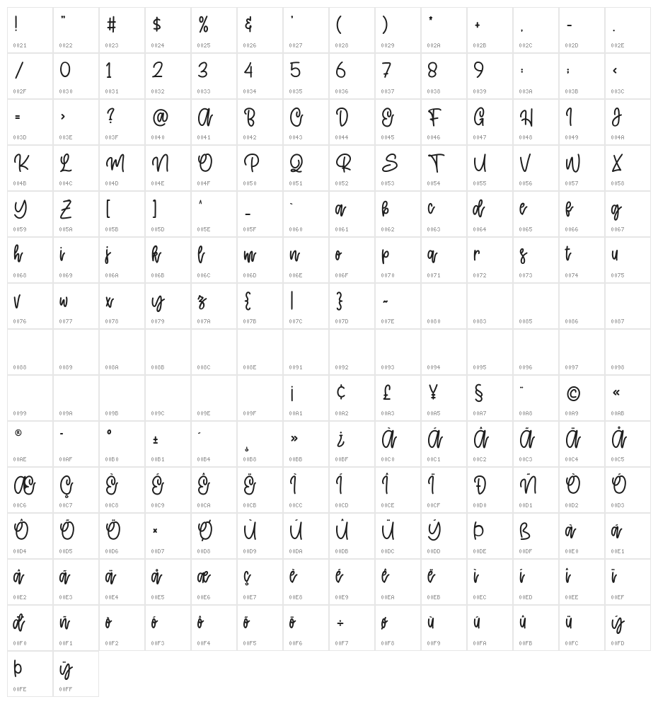 Cattie Character Map