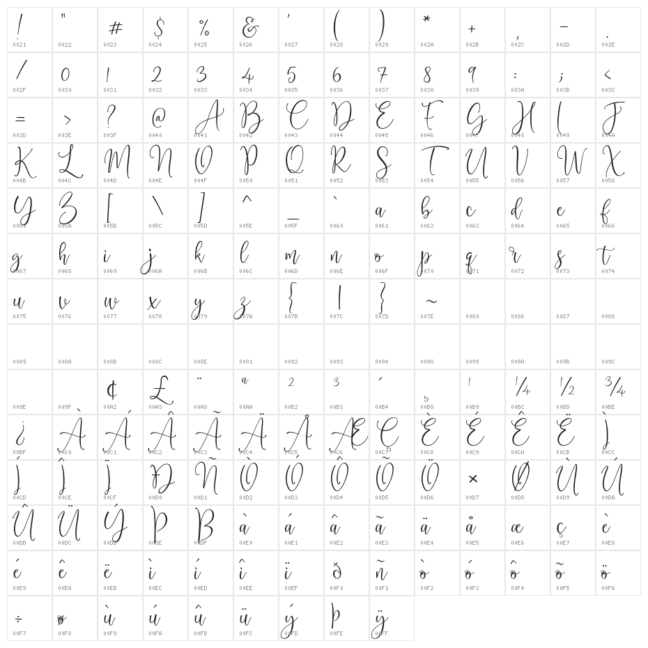 Cattieshine Character Map