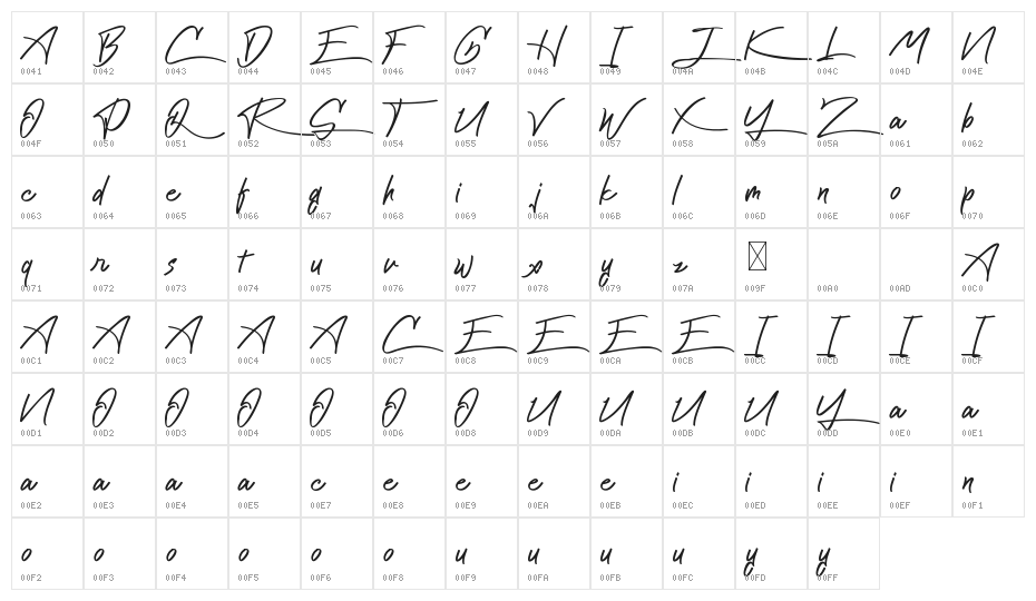 Cattily Demo Character Map